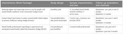 Cultural adaptation of INDIGO mental health stigma reduction interventions using an ecological validity model in north India